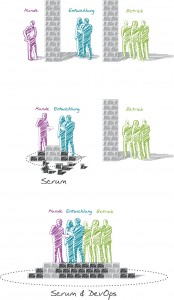DevOps_2