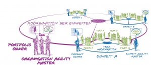 scaledAgile_03