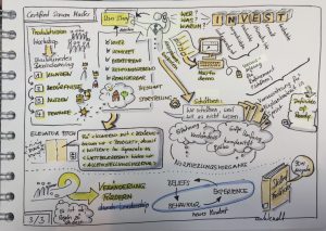 Seite 3 - CSM als Sketchnote