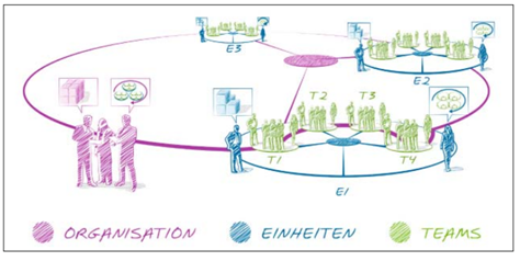 Scrum mit vielen
