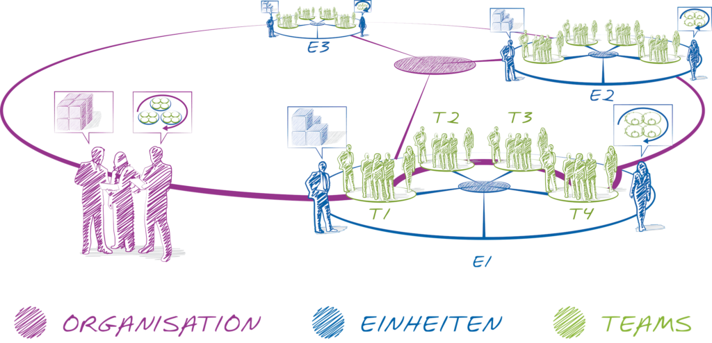 Ein Bild, das Text, Tisch, Esstisch enthält.
Automatisch generierte Beschreibung