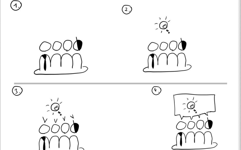 Scrum Visualisieren Schritt für Schritt erklärt