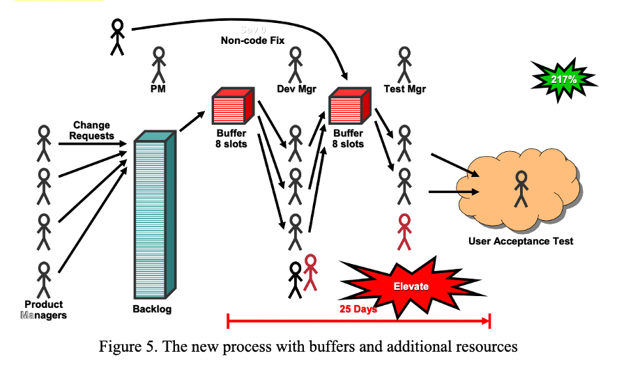 Learnings from Kniberg: