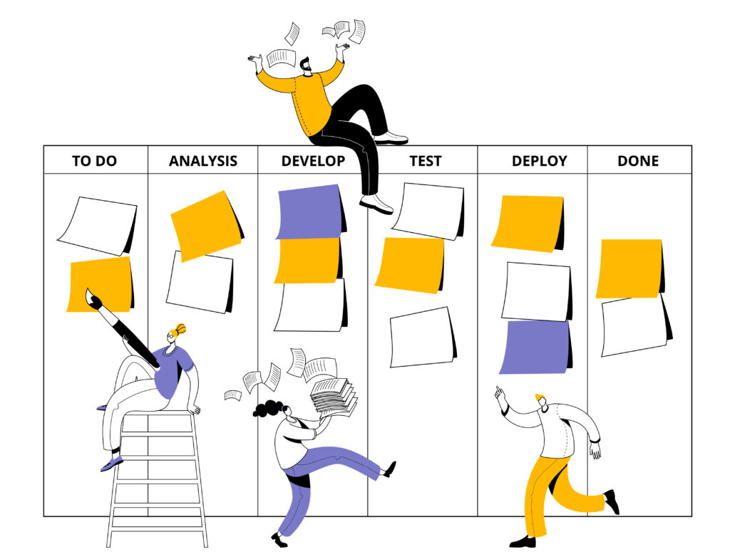 The development team is bustling around the kanban board with 6 columns. The colts are ToDo, Analysis, Develop, Test, Deploy and Done.