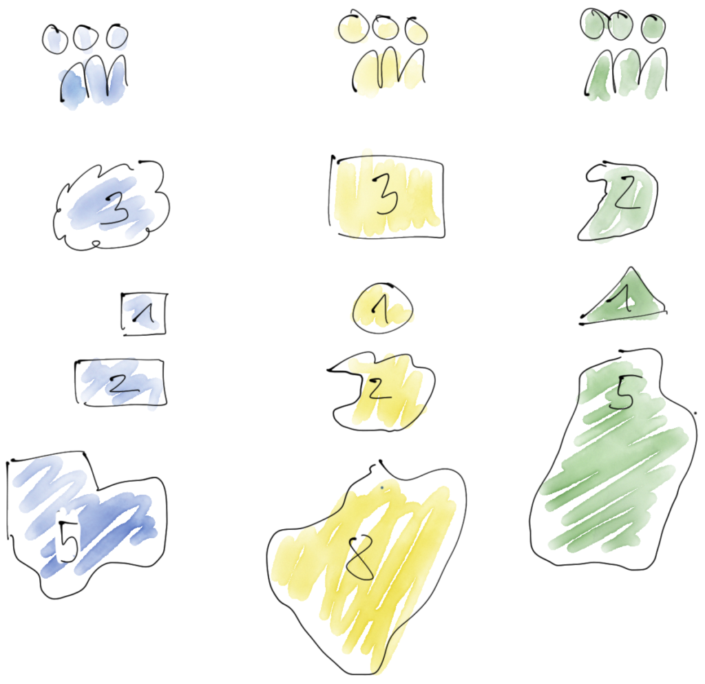 aligned size estimations of three teams