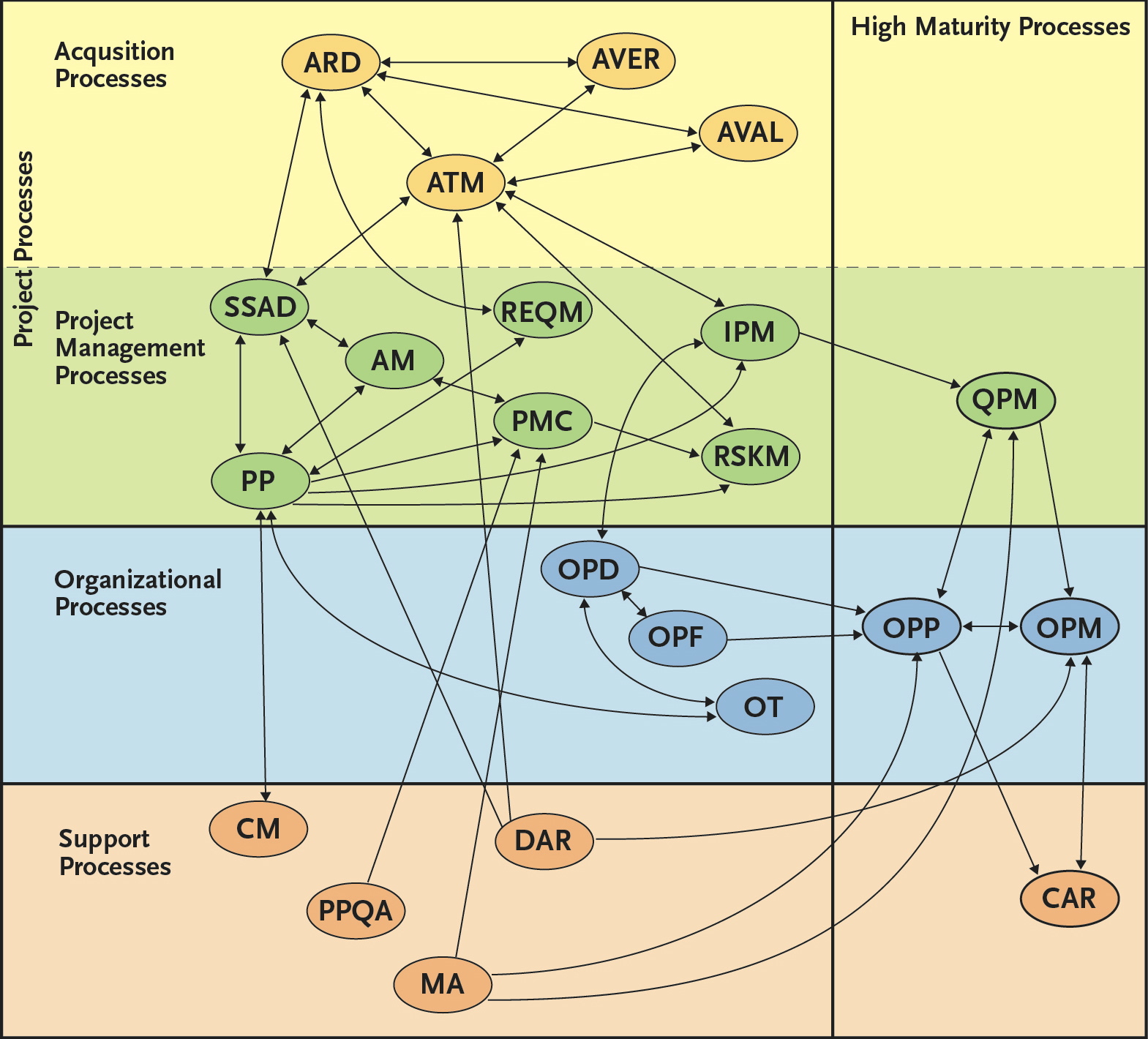 buy evolutionary dynamics of genetic diversity proceedings of a symposium held in