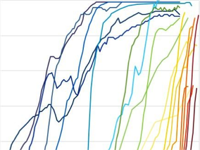 1-adoption-of-technology-in-the-us-1900-to-present.png