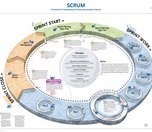 Scrum Poster