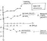 Scrum for DevOps