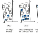 Agile Evolution
