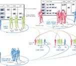 Enterprise Scrum