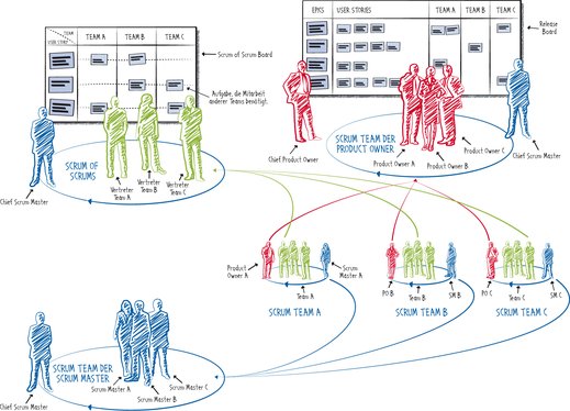 abb_48d_Skalierung_Scrum-Komplett.jpg