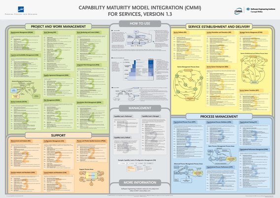 KopievonCMMI-SVC_v1.3_Poster_v3.0_800p_de.jpg