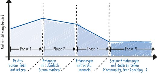 scrum-einfuehrung.jpg