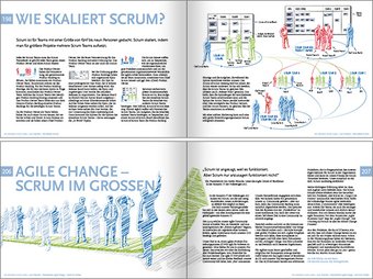 Der_Ultimative_Scrum_Guide_2_Agil-Skalieren-1.jpg