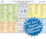 CMMI-DEV Poster