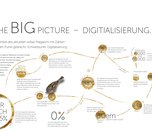 wibas Magazin