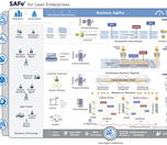 Scaled Agile Framework (SAFe)