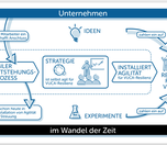 Agile Strategie-entwicklung