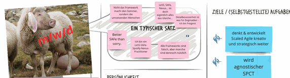 Flipchart mit Postits zur Beschreibung der Persona Scaled Agile Thought Leader für eine Stellenanzeige
