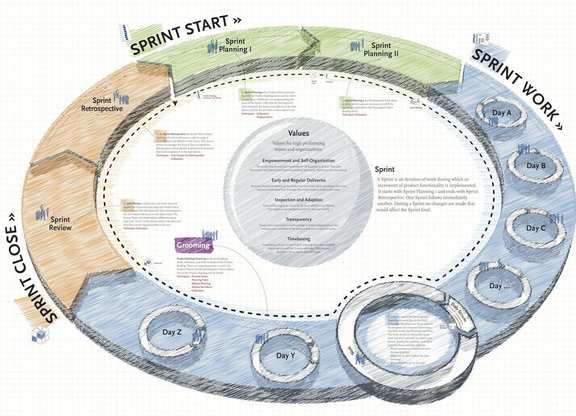 Image from wibas Scrum Poster