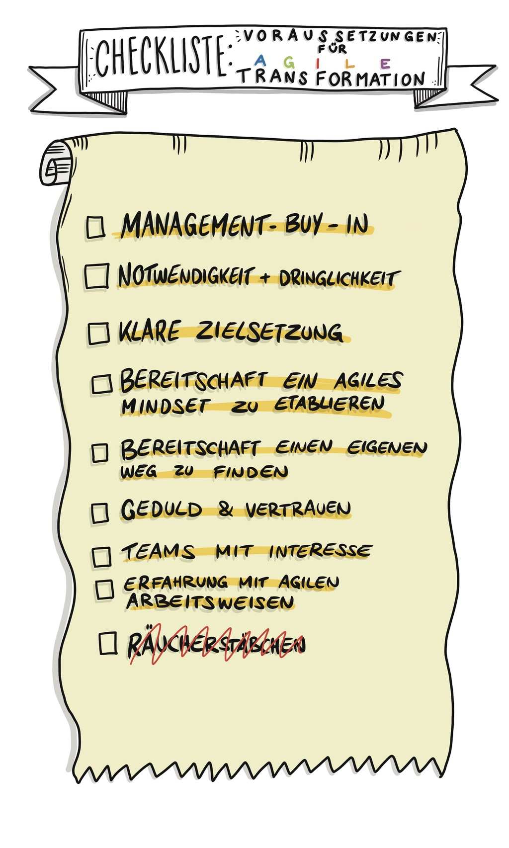 Abbildung einer Checkliste zu Voraussetzungen für Agile Transformation