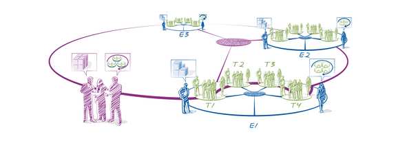 Graphic of an agile scaling