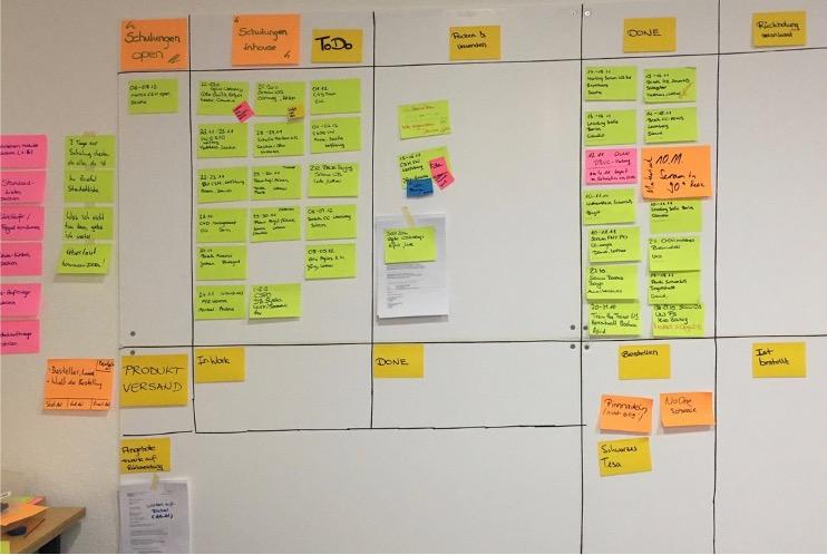 The first Kanban board with a simple structure.