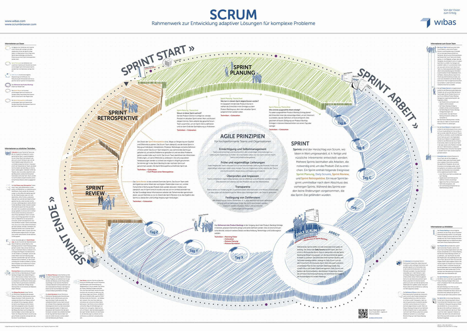 agile Projectmanagement Scrum