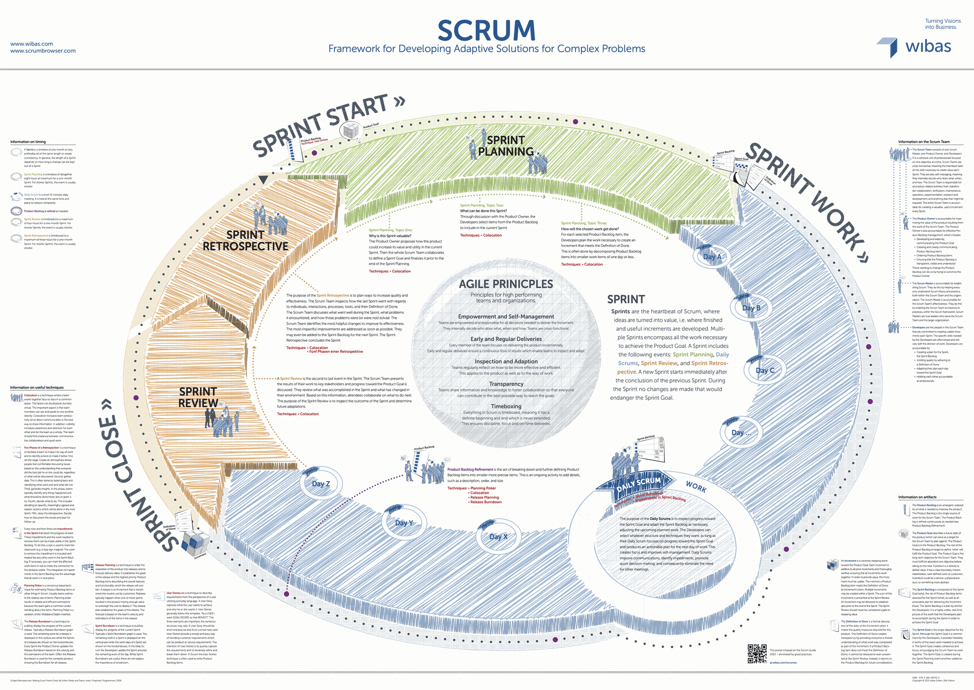 What is agile project management?