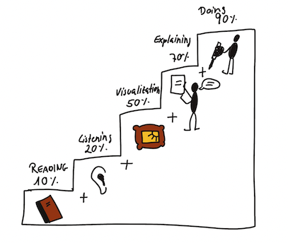 How we learn