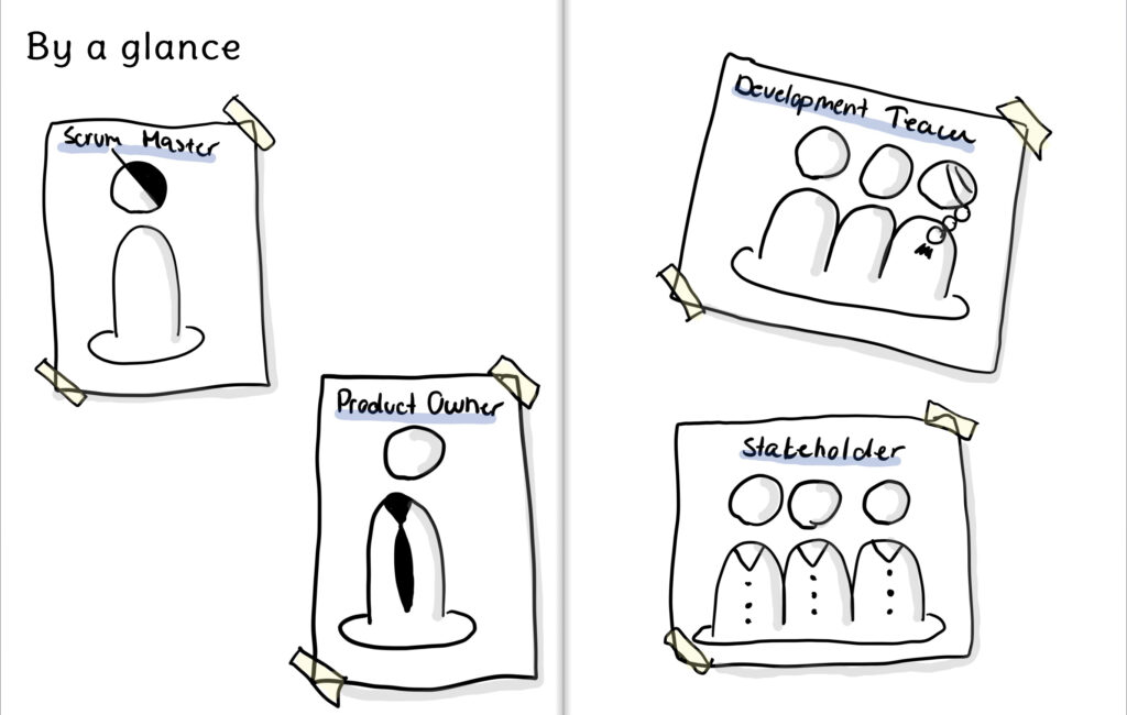 One example of Scrum visualization about how to draw Scrum roles