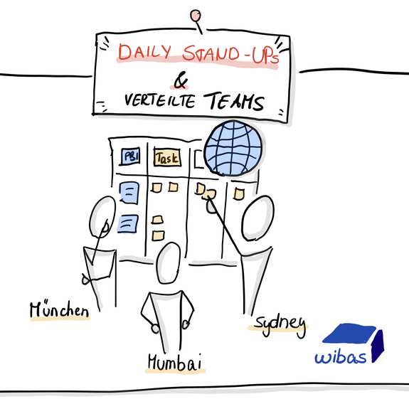 A drawing showing a distributed team at the Daily Standup.