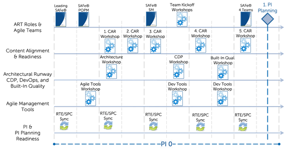 ART launch roadmap