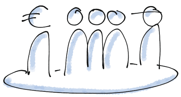 A drawing showing the three roles of an agile Scrum team: on the left the Product Owner, in the middle the developers and on the right the Scrum Master.