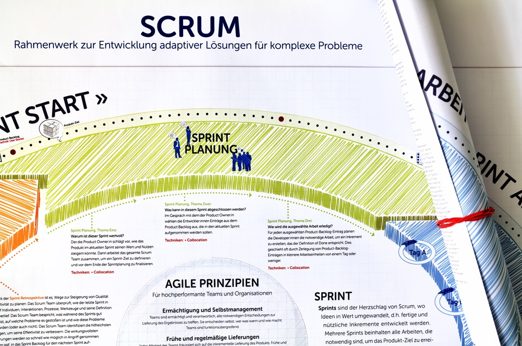 Scrum Poster (german)